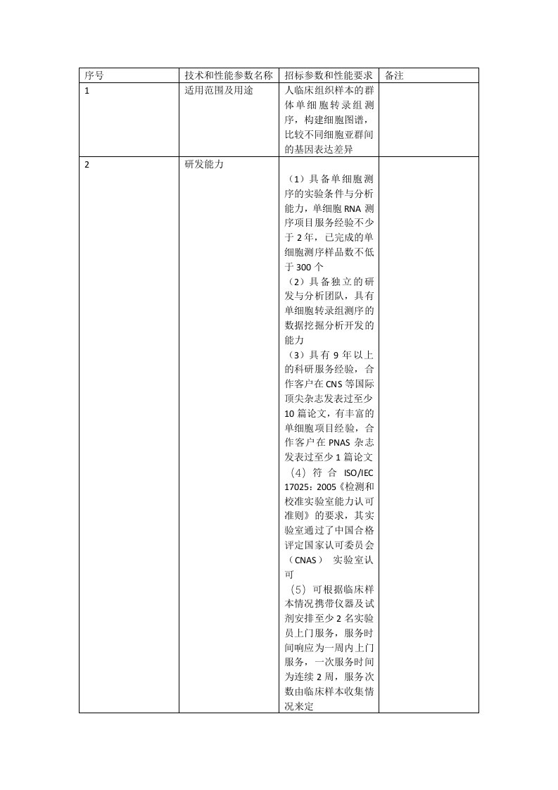 单细胞组测序技术参数