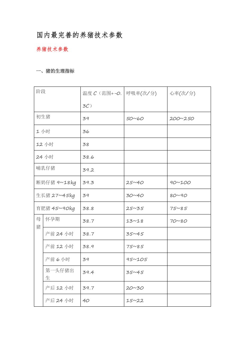 国内最完善的养猪技术参数