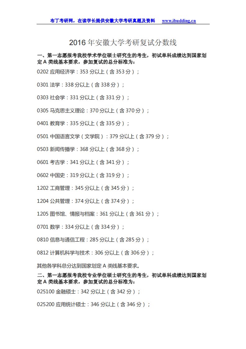 2014-2016年安徽大学安大历年考研分数线