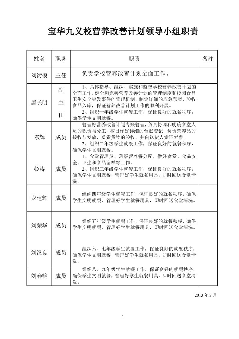 营养餐改善计划领导小组分工职责