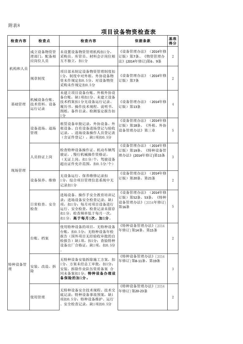 项目设备物资检查表