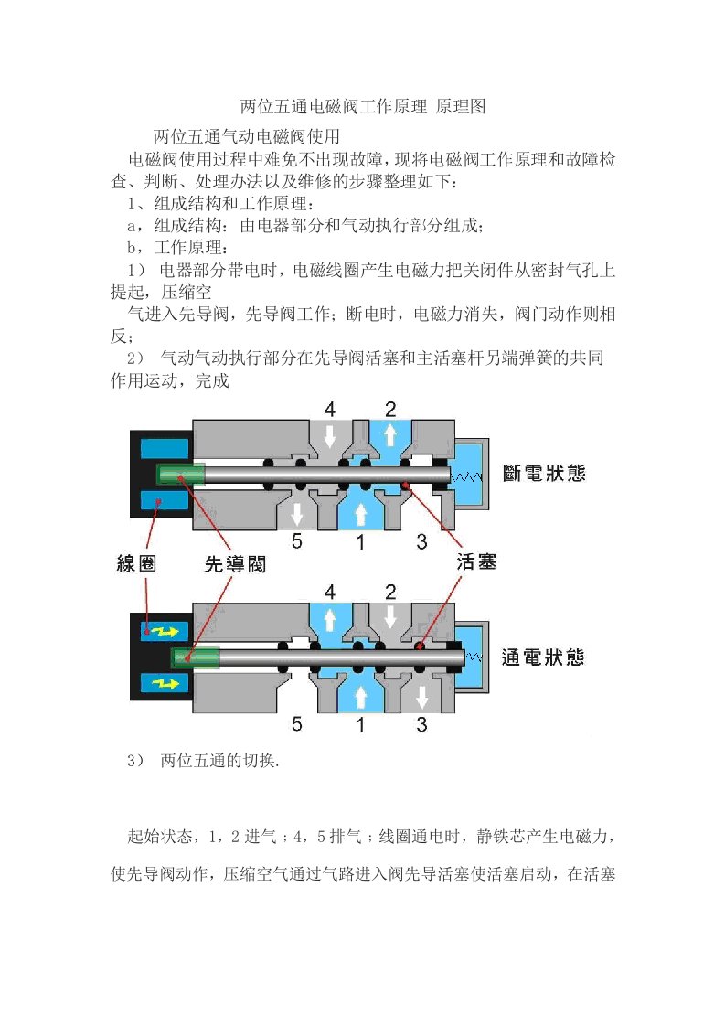 两位五通电磁阀工作原理原理图