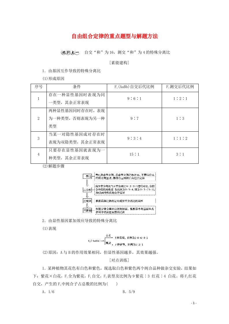 2020_2021学年新教材高中生物第1章遗传的基本规律素能提升课自由组合定律的重点题型与解题方法学案浙科版必修2