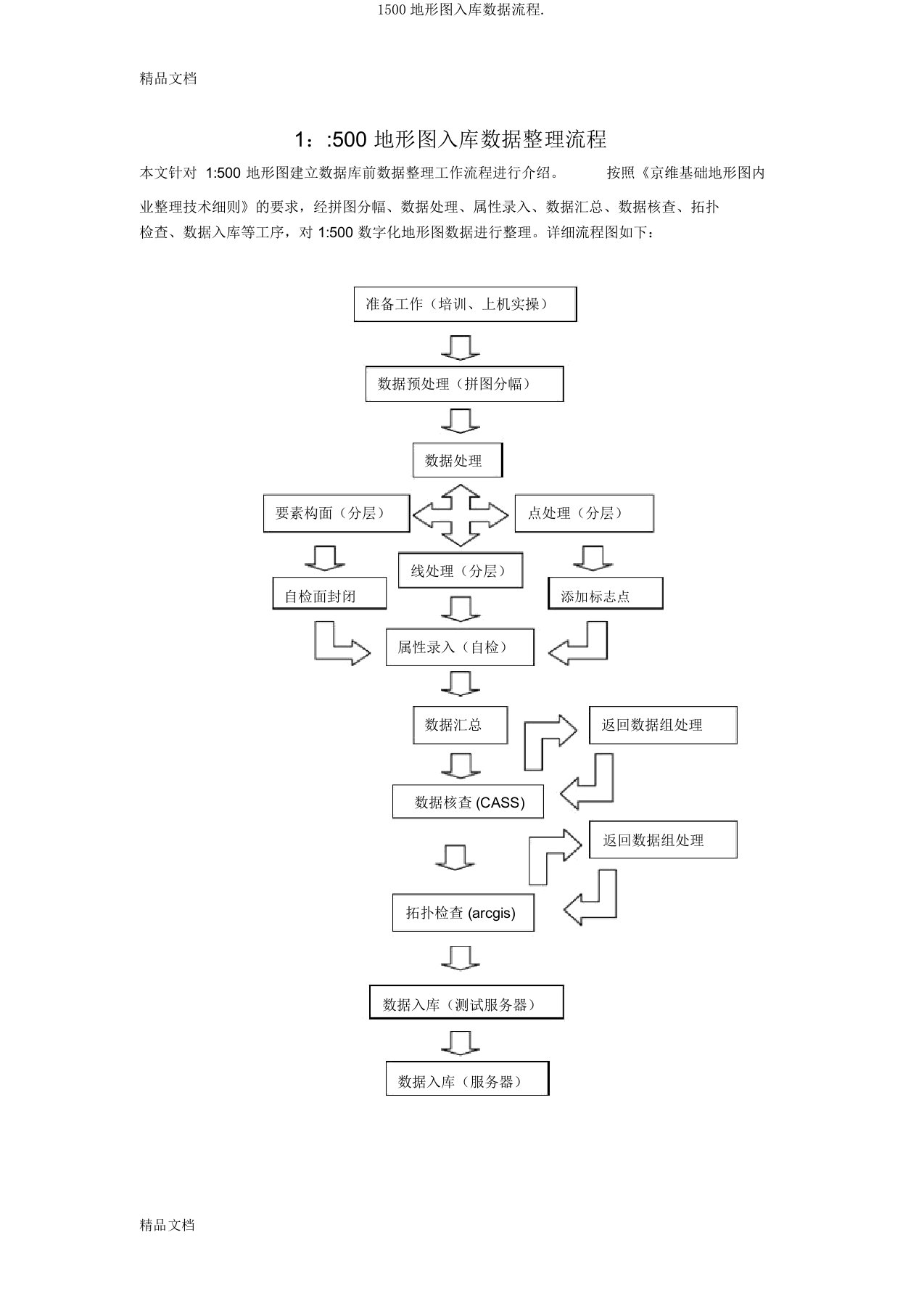 1500地形图入库数据流程