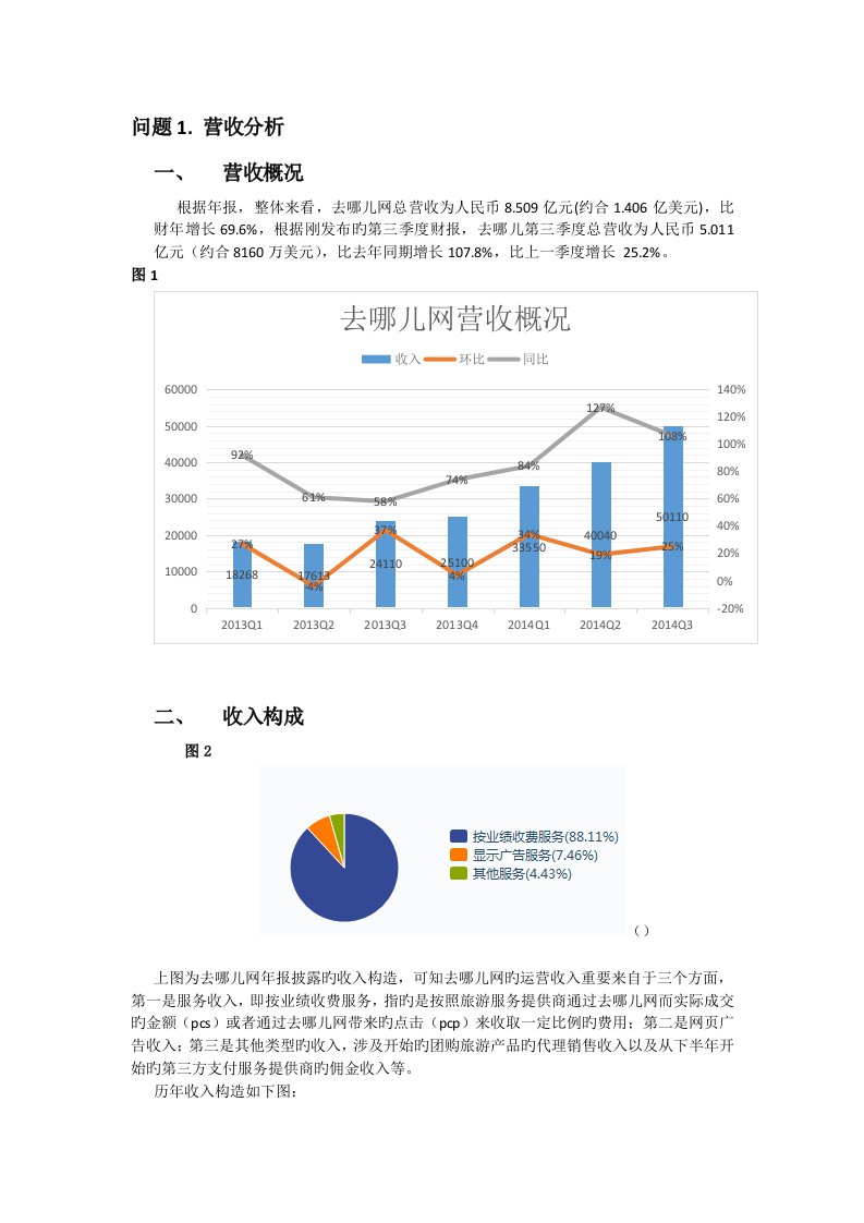 去哪儿网财务分析