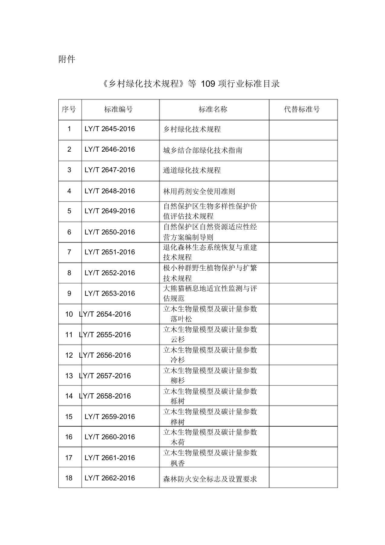 乡村绿化技术规程