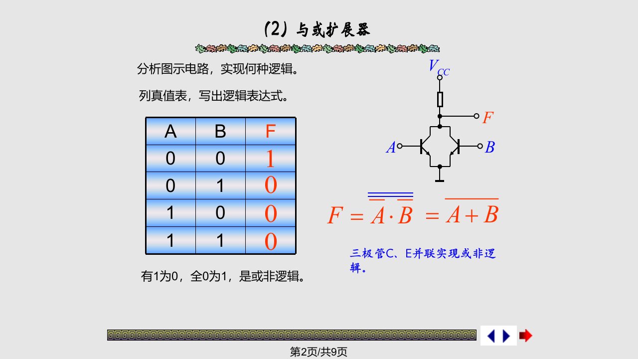 数字逻辑23学习