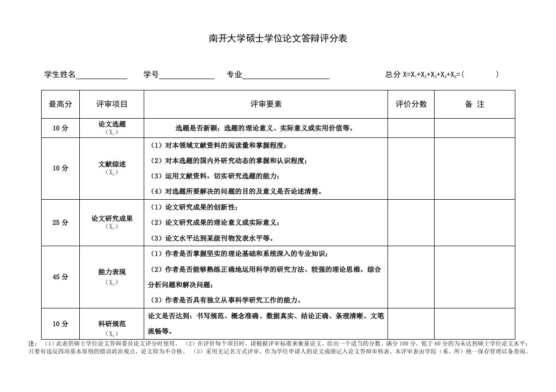 南开大学硕士学位论文答辩评分表