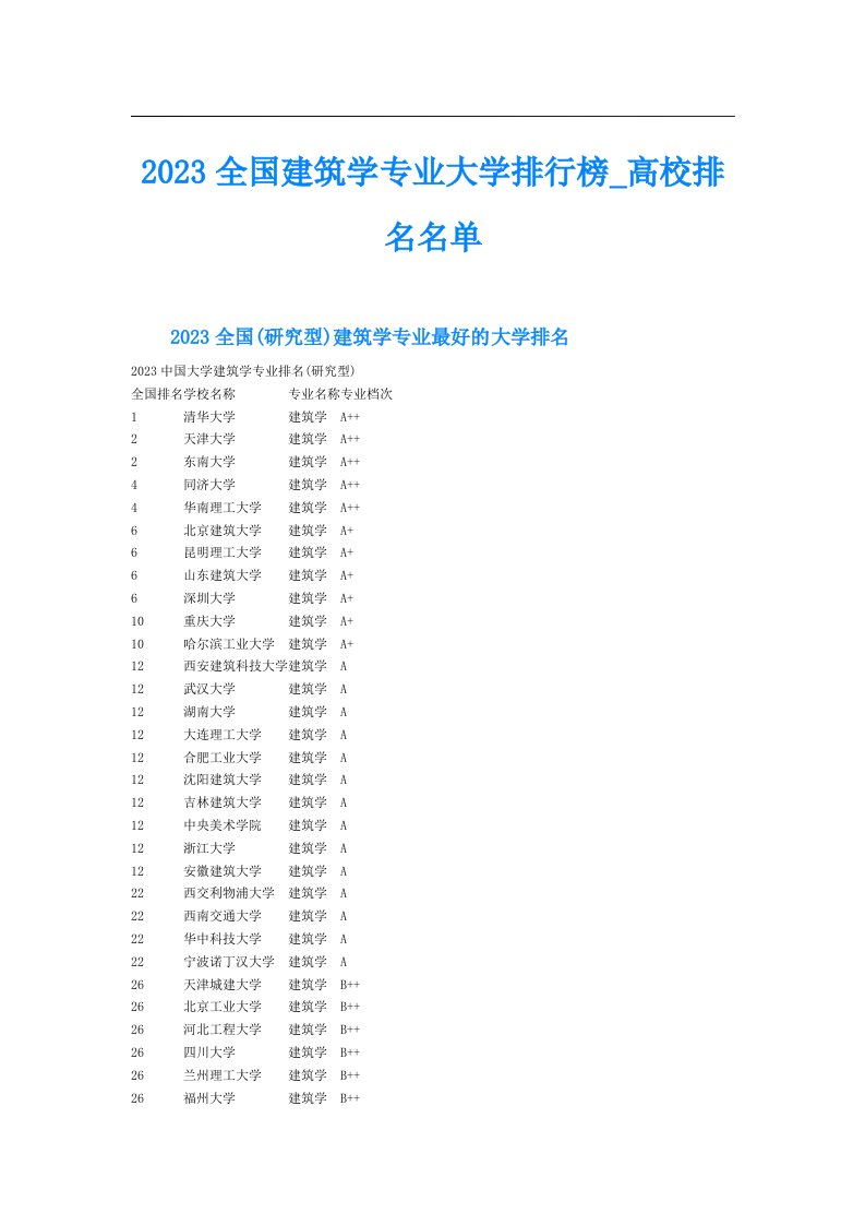 全国建筑学专业大学排行榜高校排名名单