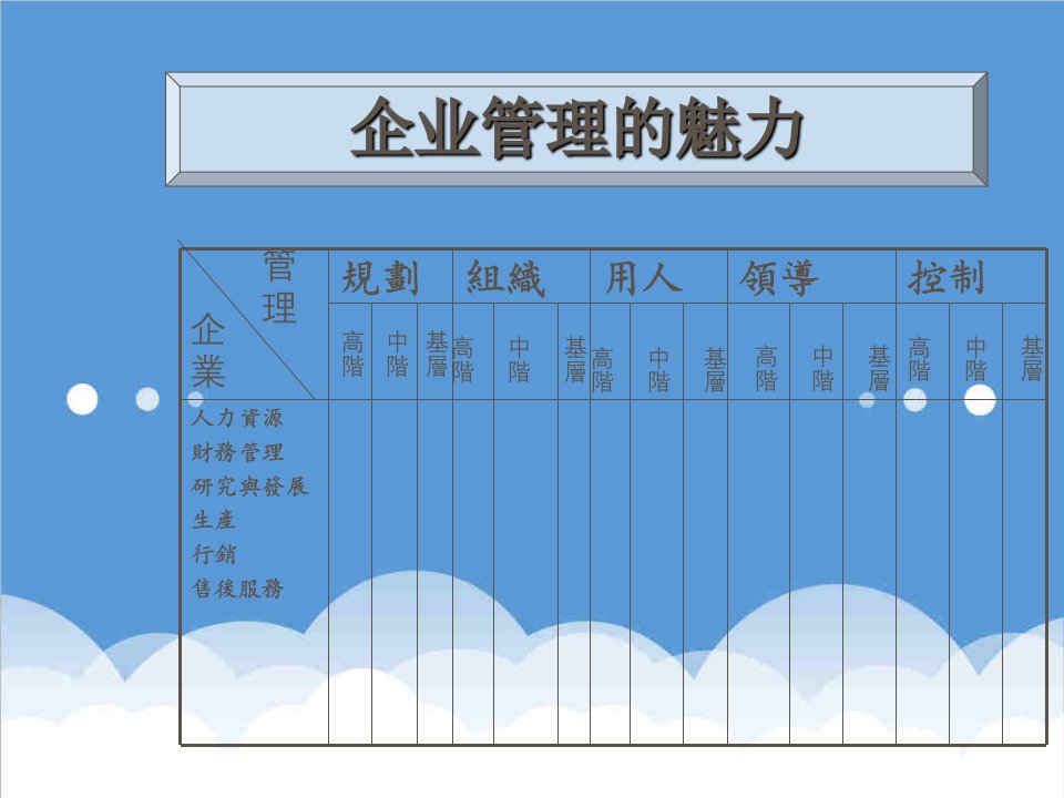 管理知识-企业管理的魅力