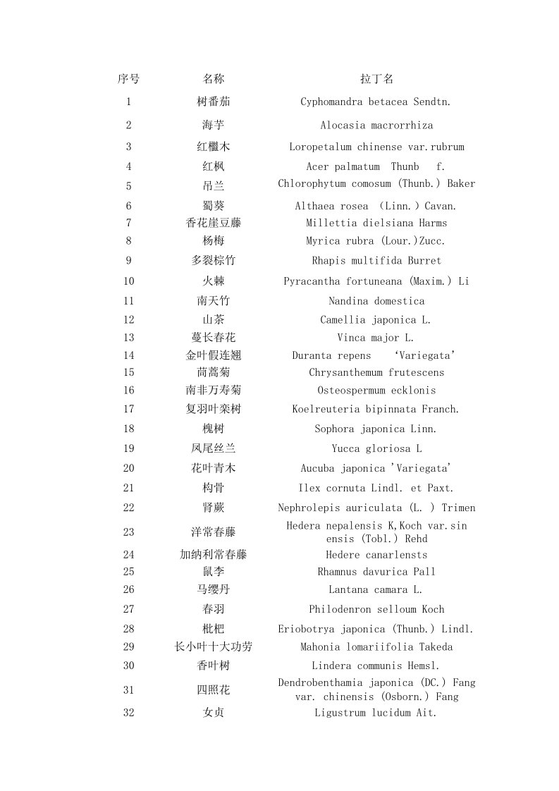 云南常见植物总结表