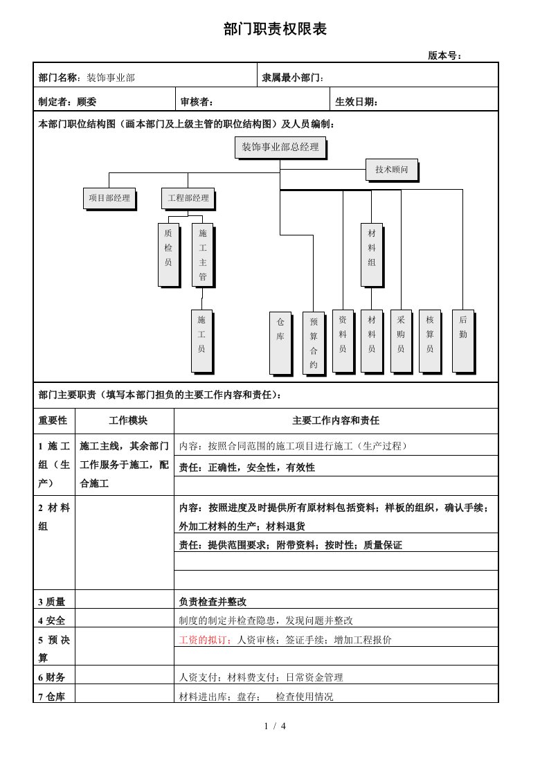 君合智联——中孚泰—装饰部门职责权限表