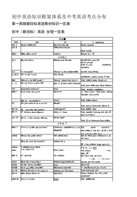 初中英语知识框架体系及中考英语考点分布定义