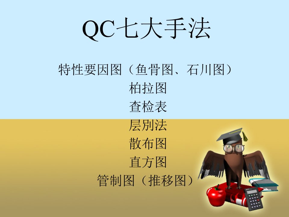 (QC7大手法-精选讲议=QC七大手法精选讲议之培训(P0