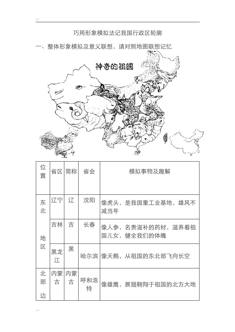 中国各省区轮廓特征巧用形象模拟法记我国行政区轮廓