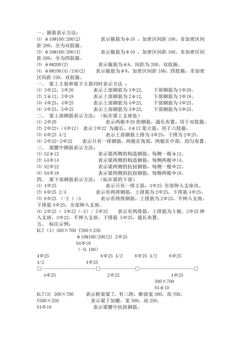 钢筋平法施工(识图必读)