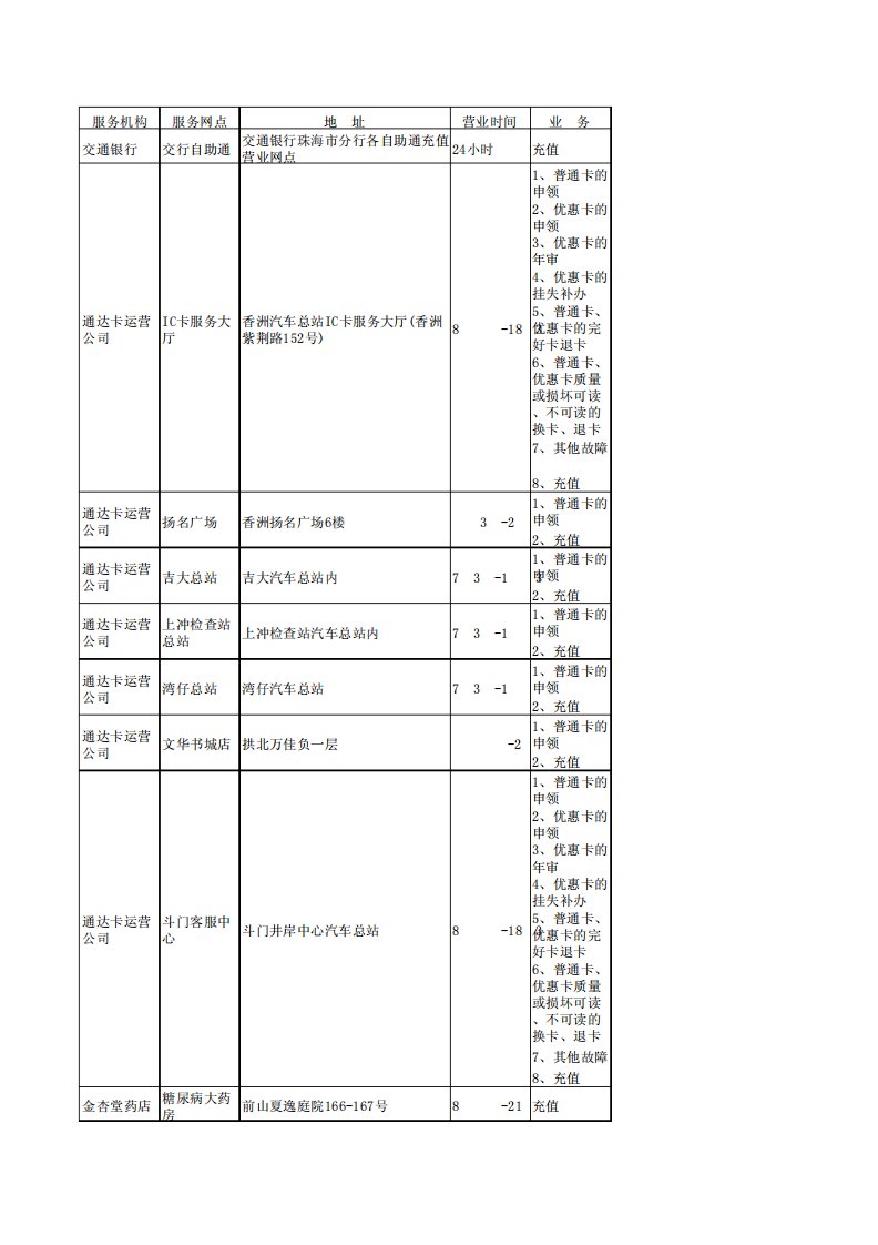 珠海公交卡充值点