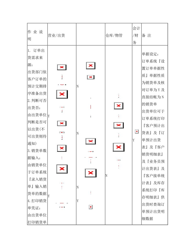 COP07订单销货作业流程(月结发票)