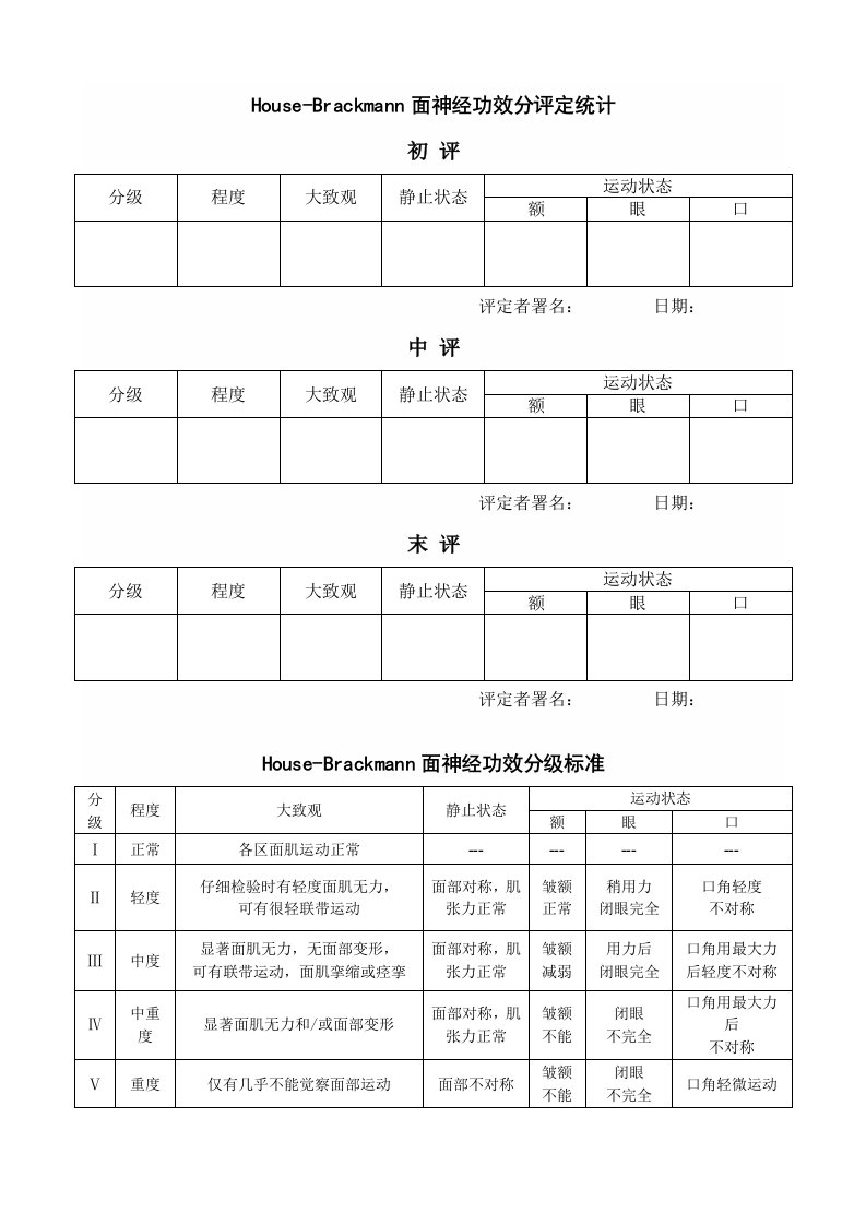 House-Brackmann面神经功能分级标准