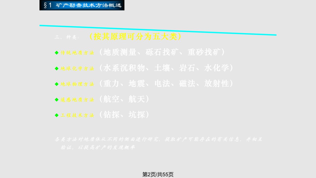 矿产资源勘查学第4章矿产勘查技术与方法