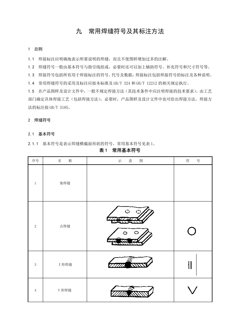 常用焊缝符号及其标注方法