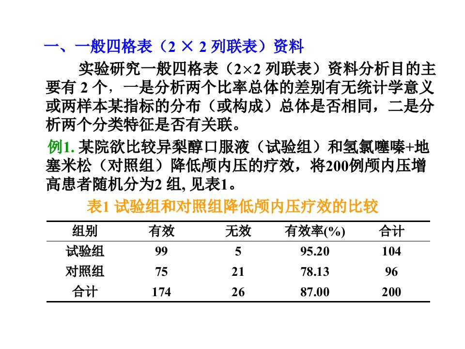 列联表资料的spss分析