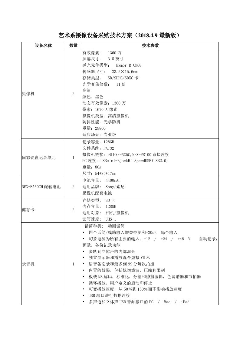 艺术系摄像设备采购技术方案201849最新版