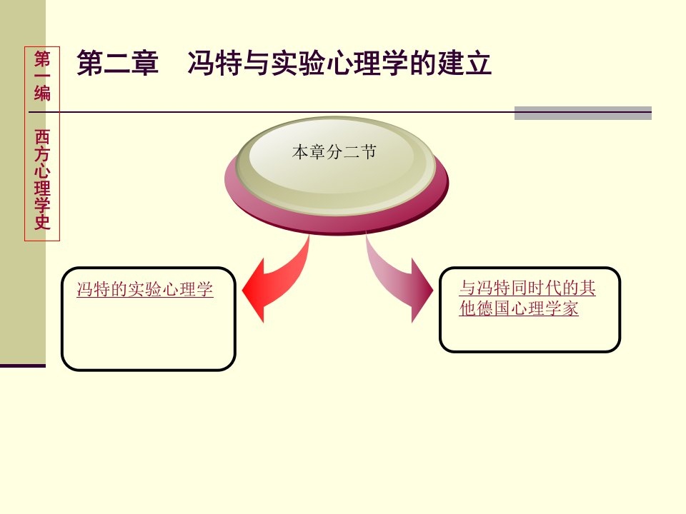 第二章