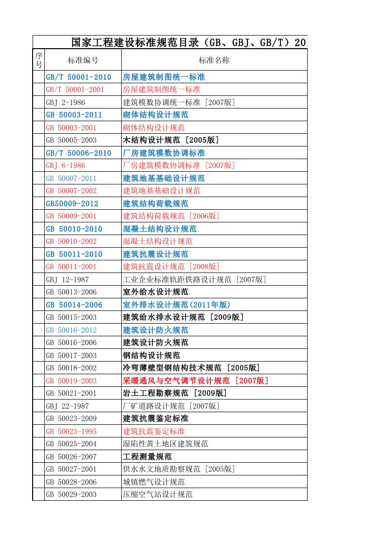 ASME标准目录+国家标准目录