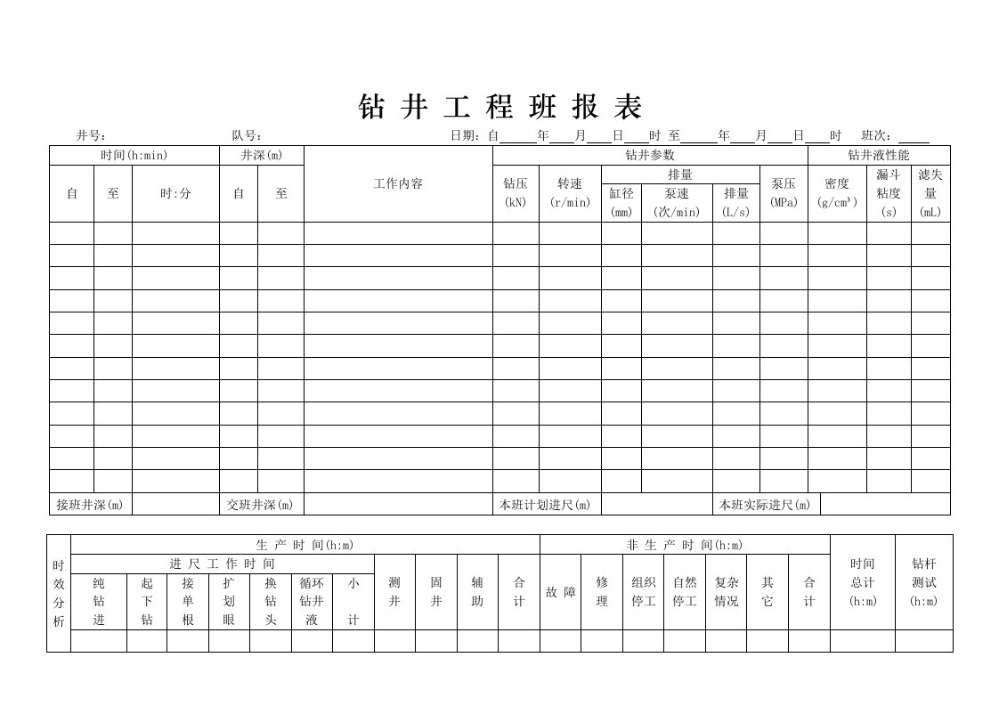 2012年胜利油田钻井工程班报表