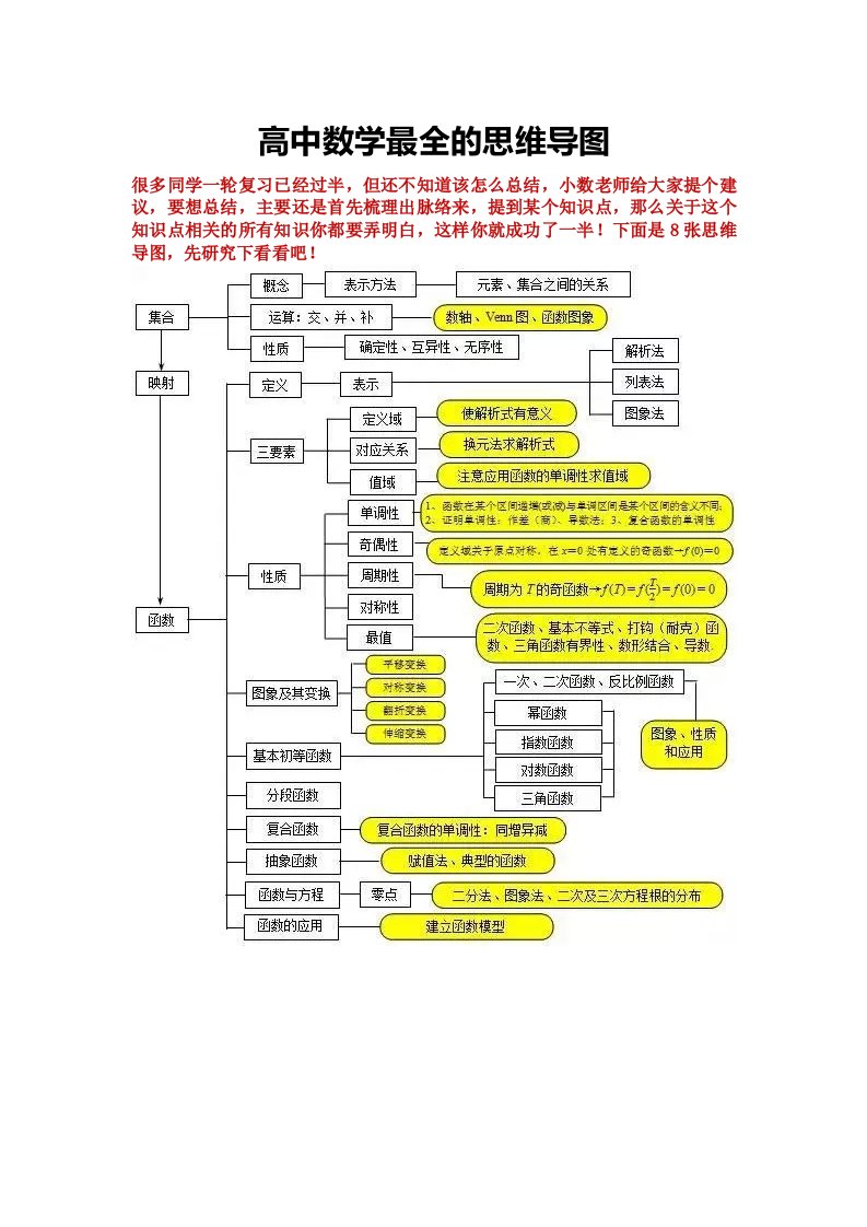 高中数学最全的思维导图(值得收藏)