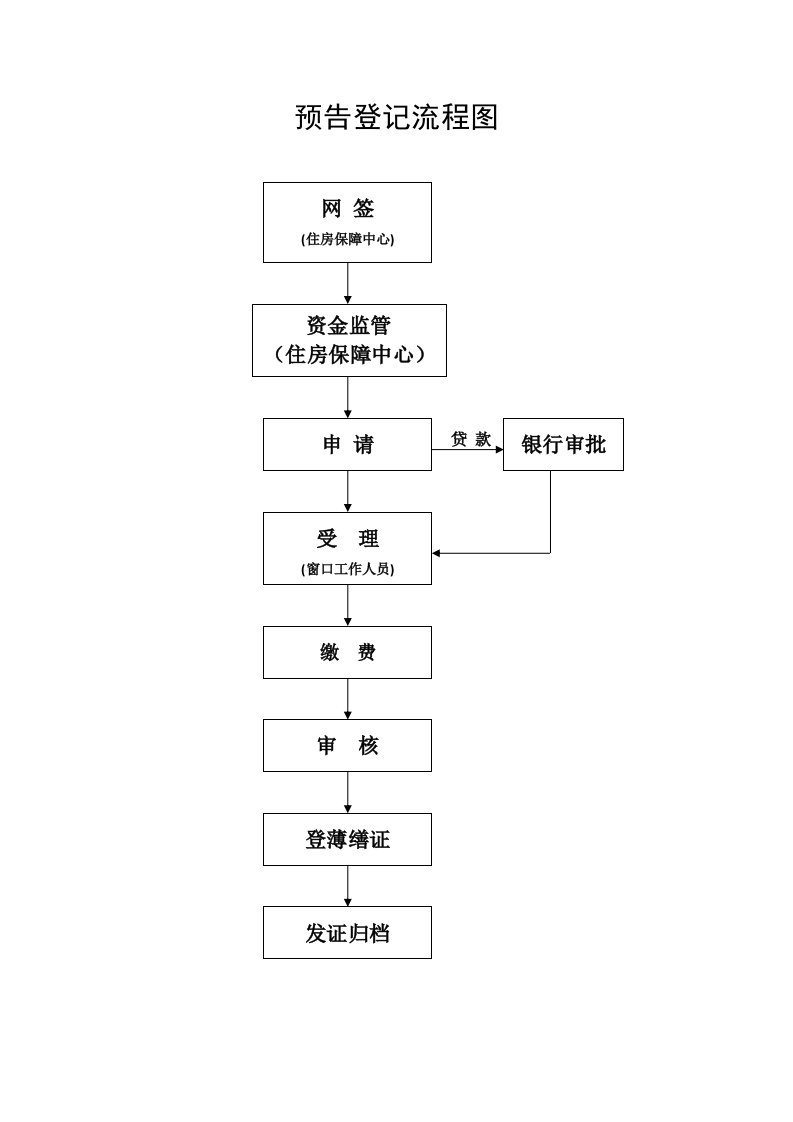 预告登记流程图