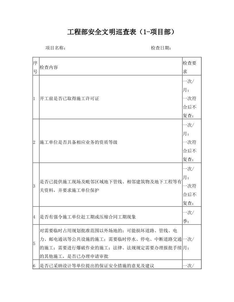 工程部安全文明巡查表