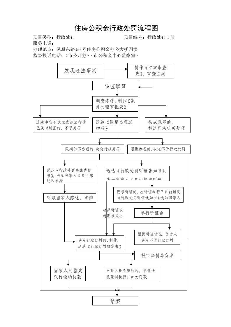 表格模板-住房公积金行政处罚流程图