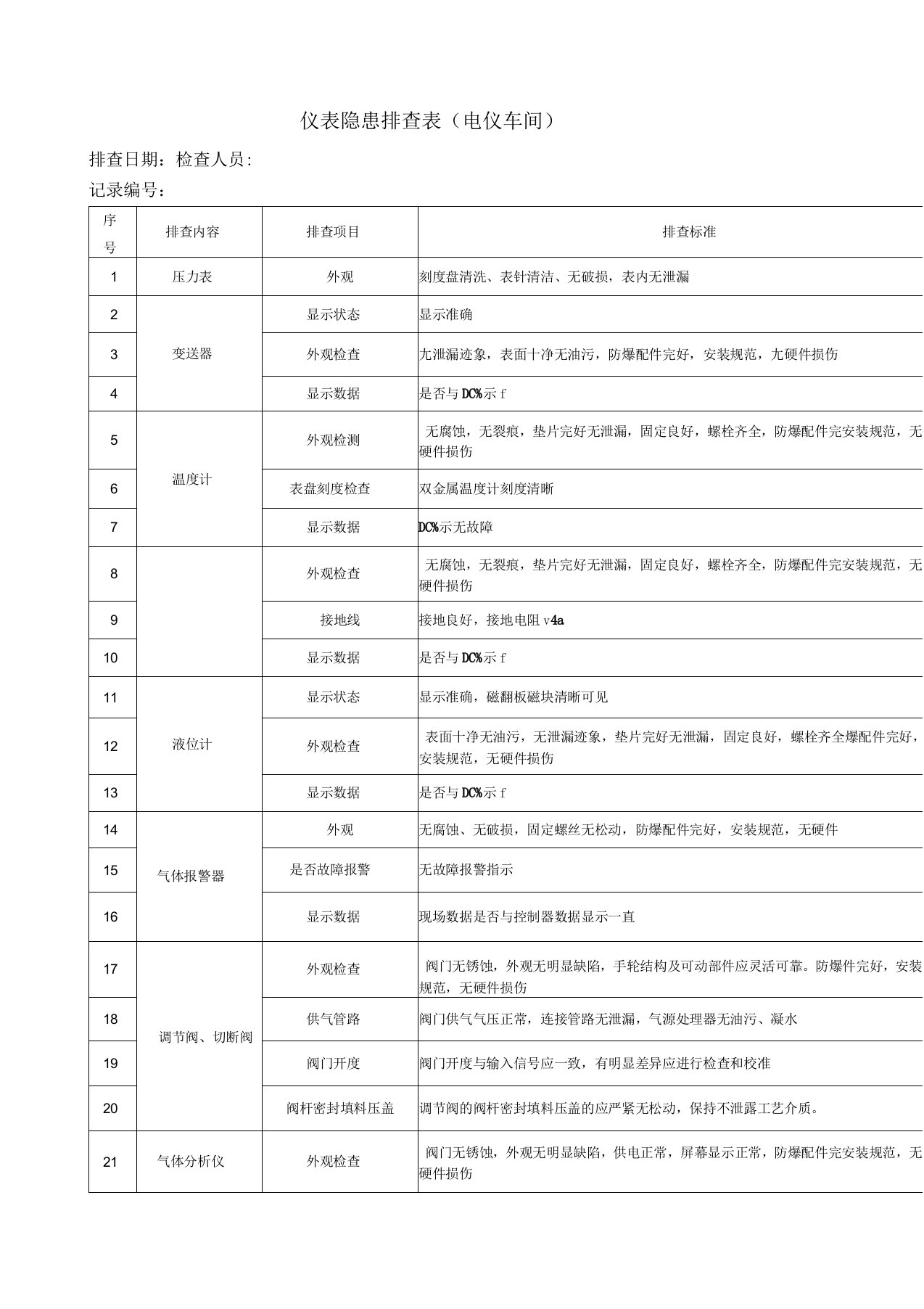 电仪车间仪表隐患排查表日常检查