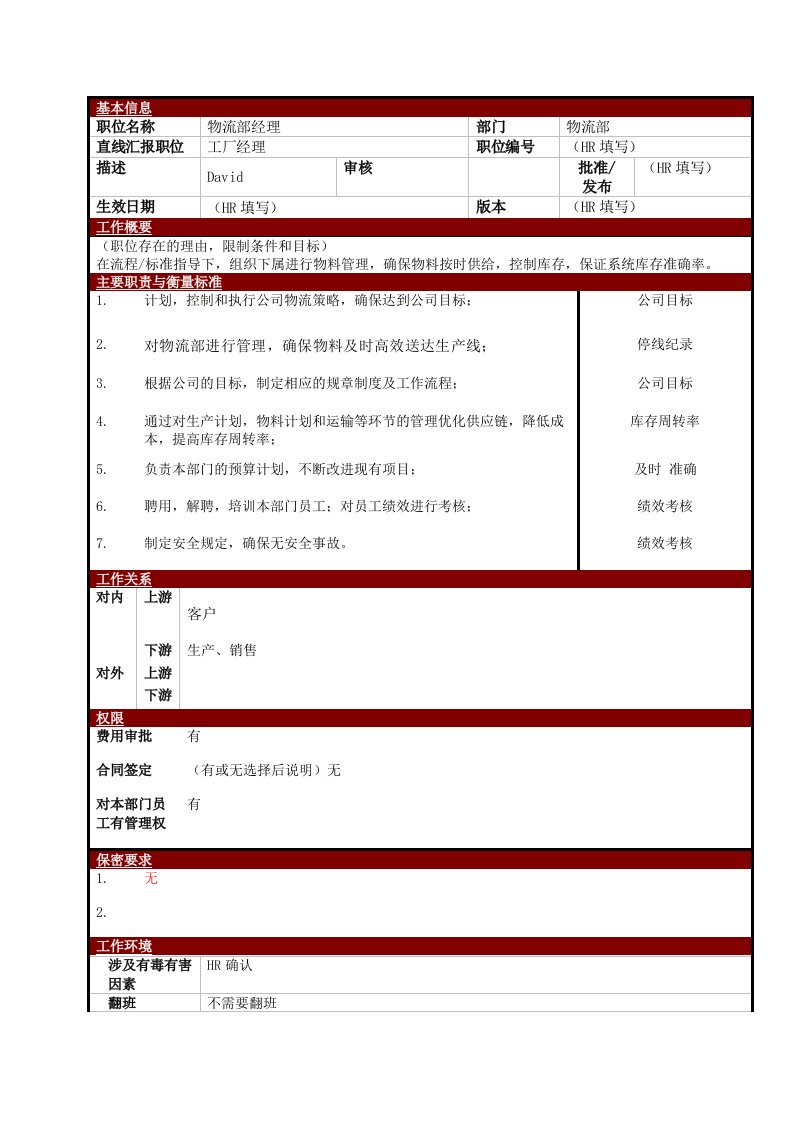 电子行业-某大型电子公司物流部经理职位说明书