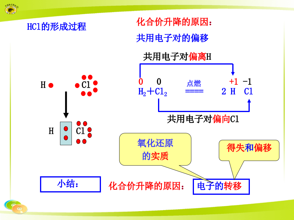 HCl的形成过程