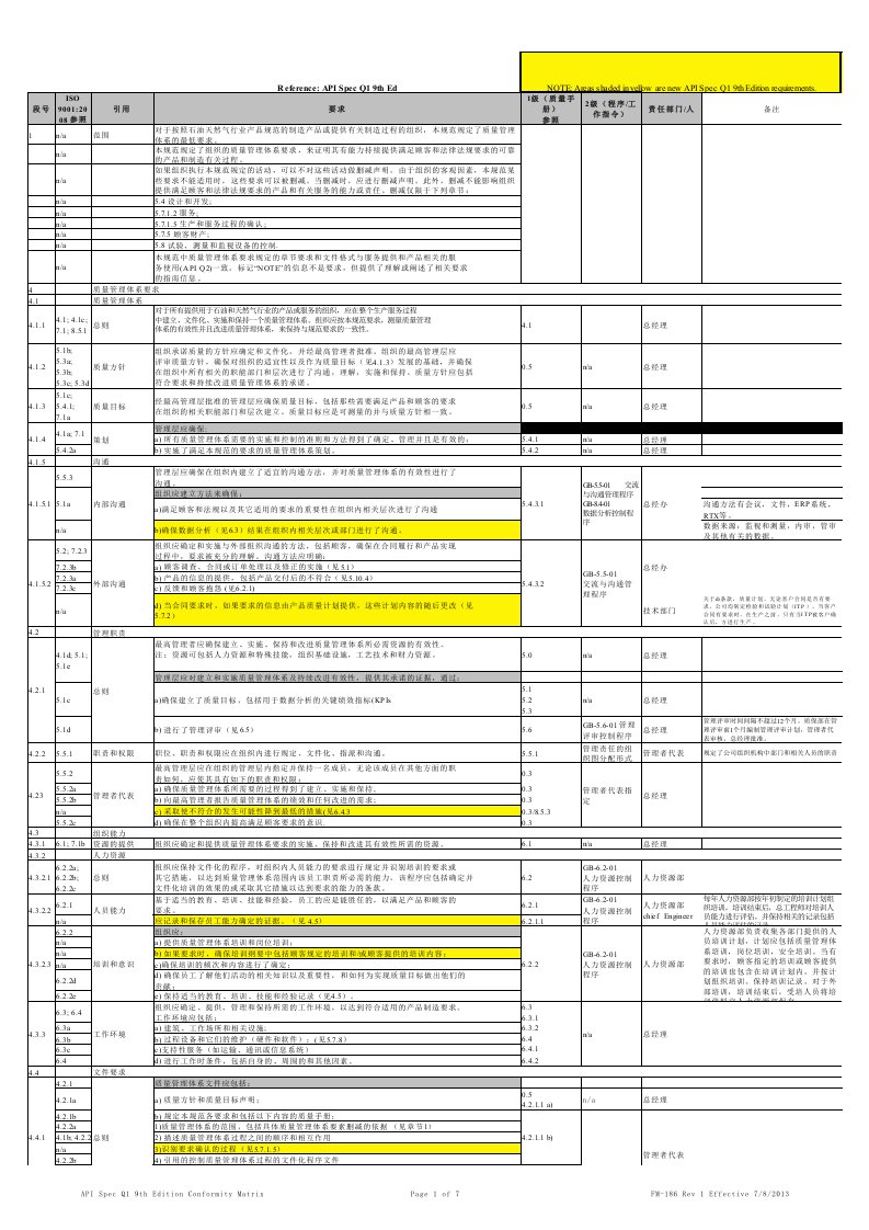 api-q1第9版与iso9001条款对照