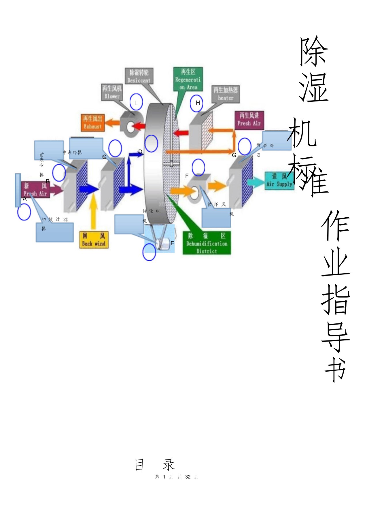 转轮除湿机标准作业指导书课件