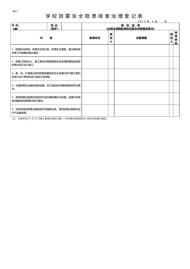 学校防雷安全隐患排查治理登记表