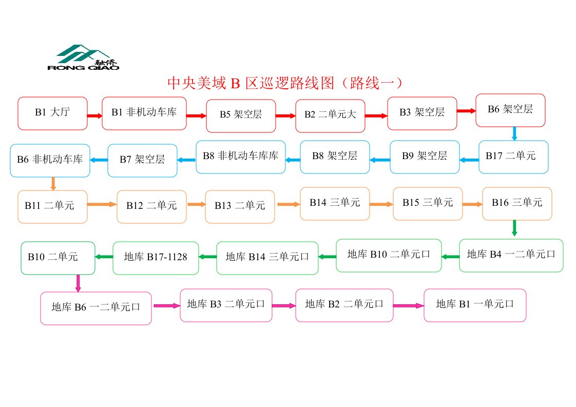 巡逻路线图