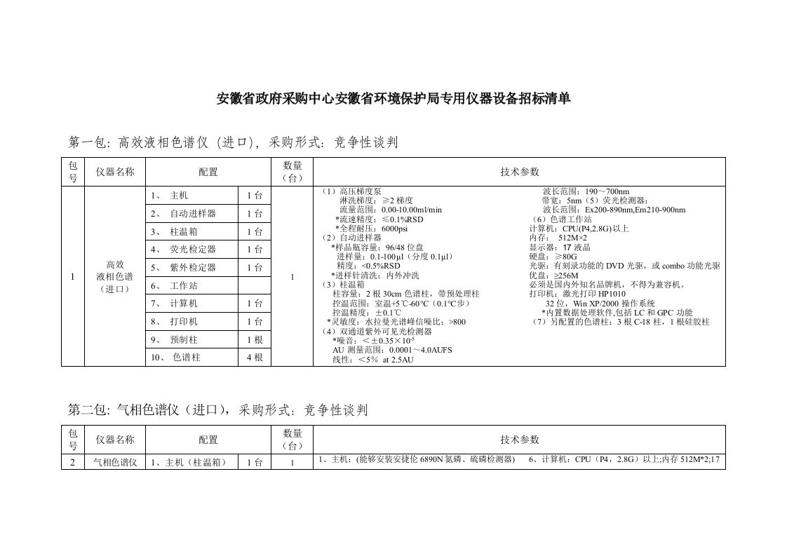 安徽省政府采购中心安徽省环境保护局专用仪器设备招标清单