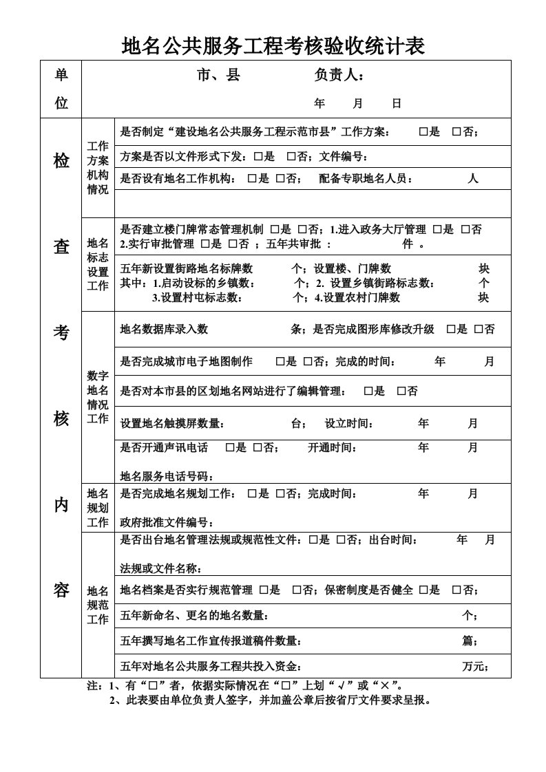 地名公共服务工程考核验收统计表