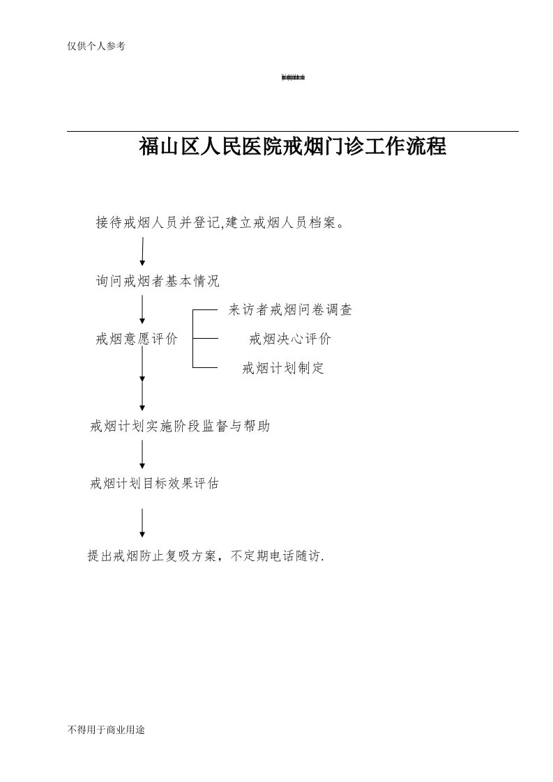 戒烟门诊工作流程图