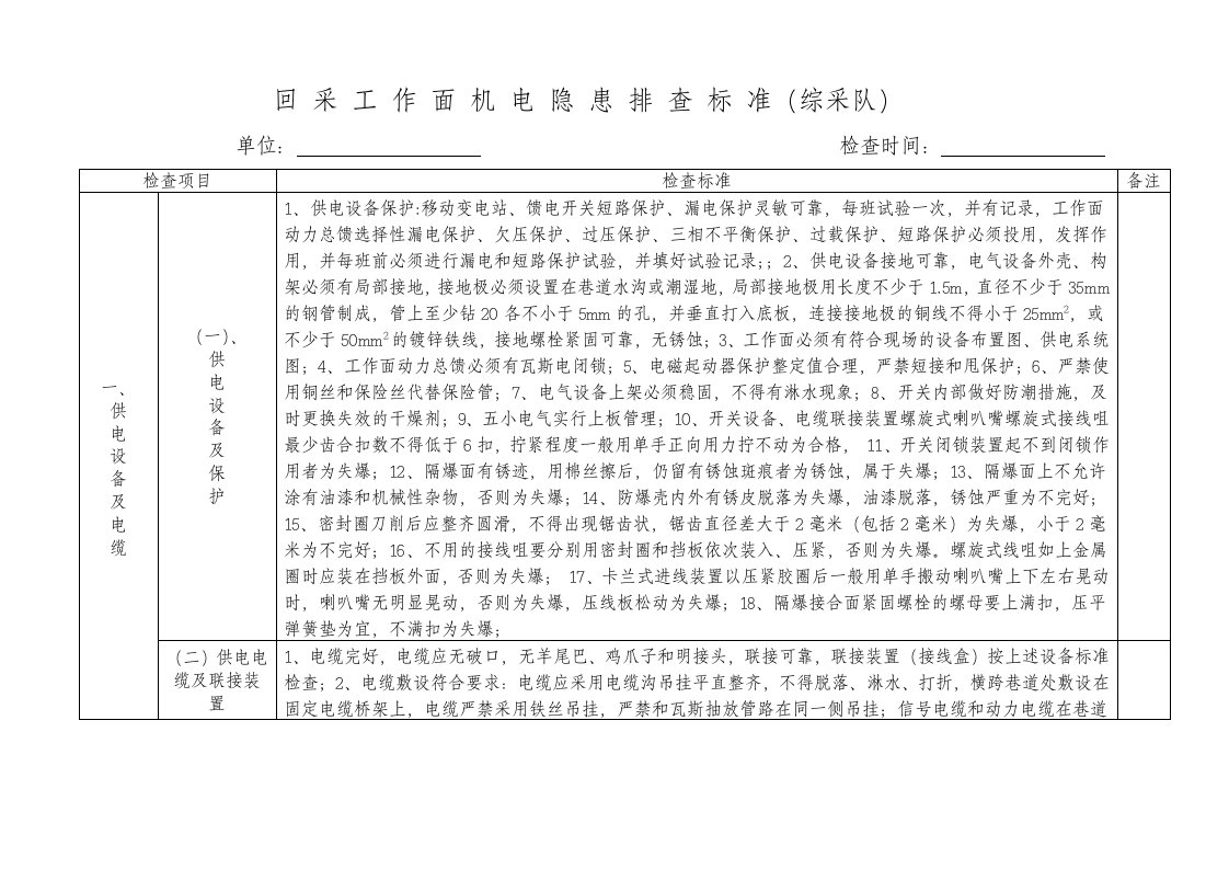 综采、综掘工作面机电隐患排查标准(改)