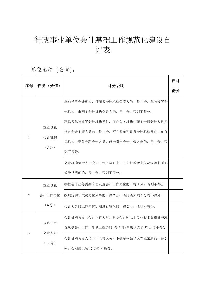 行政事业单位会计基础工作规范化建设自评表