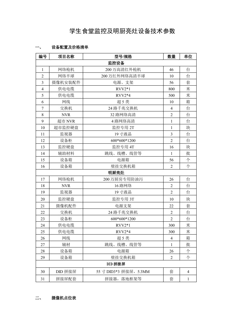 学生食堂监控及明厨亮灶设备技术参数