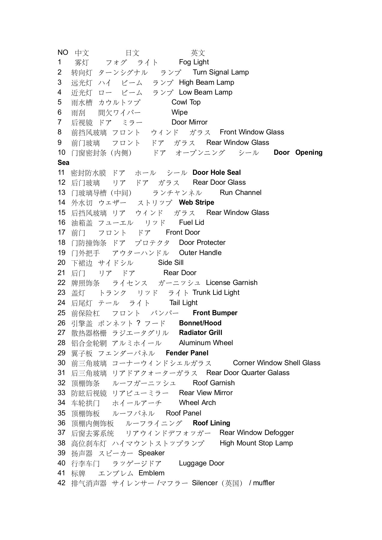 汽车内外部饰件(日语)