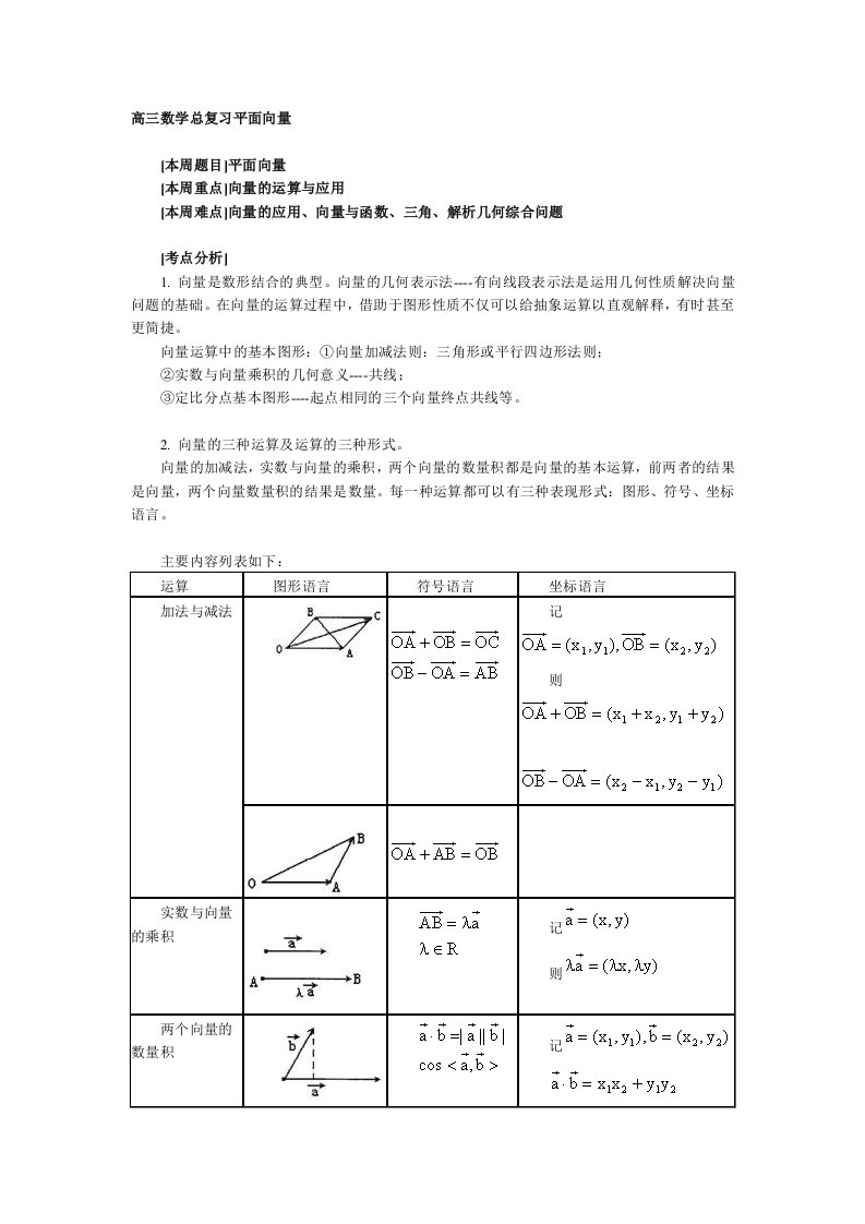 高三数学总复习平面向量