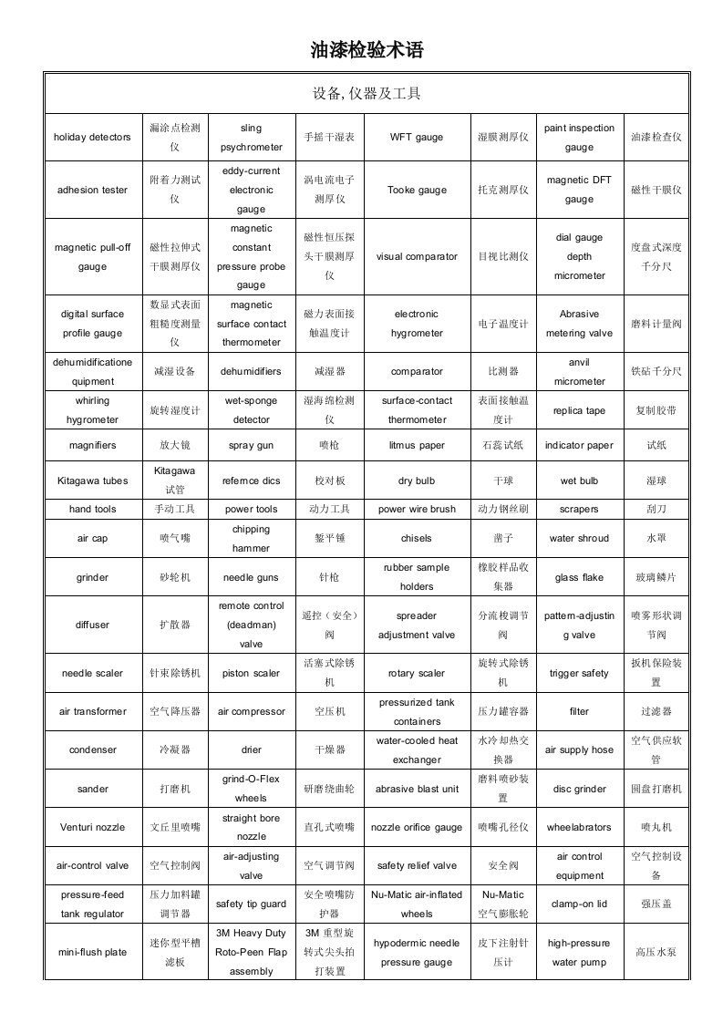 《油漆检验术语》word版